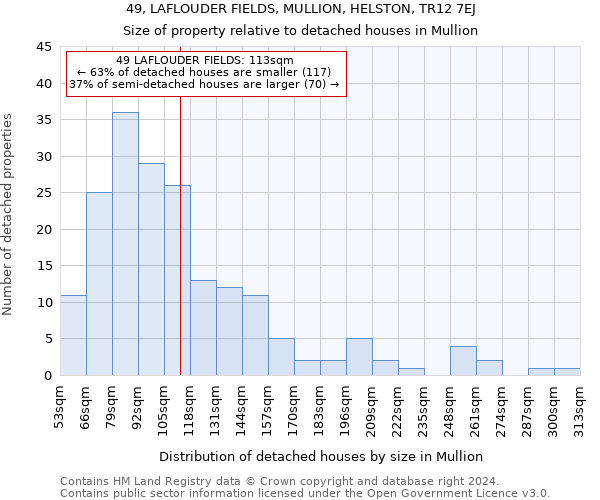 49, LAFLOUDER FIELDS, MULLION, HELSTON, TR12 7EJ: Size of property relative to detached houses in Mullion