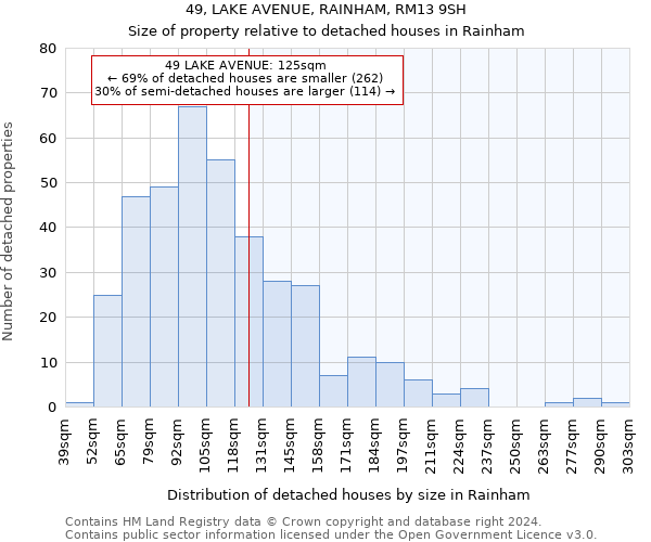 49, LAKE AVENUE, RAINHAM, RM13 9SH: Size of property relative to detached houses in Rainham