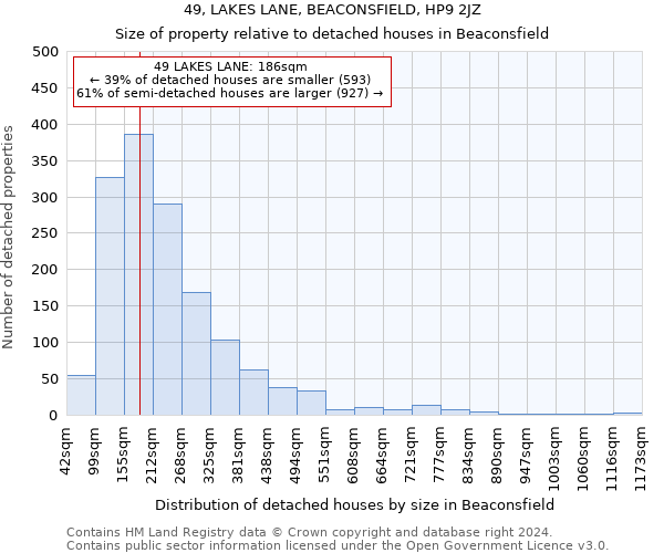 49, LAKES LANE, BEACONSFIELD, HP9 2JZ: Size of property relative to detached houses in Beaconsfield