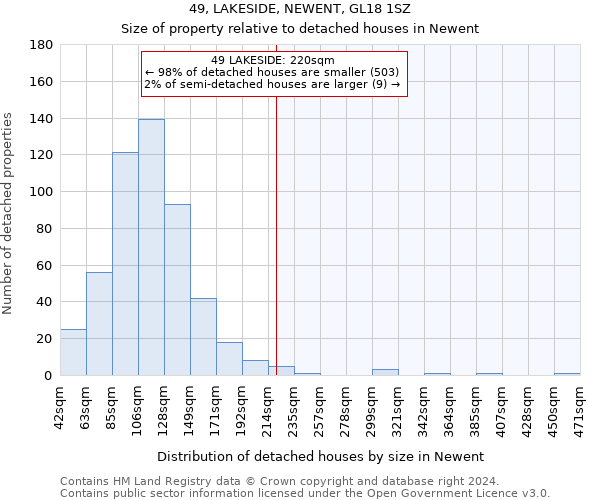 49, LAKESIDE, NEWENT, GL18 1SZ: Size of property relative to detached houses in Newent