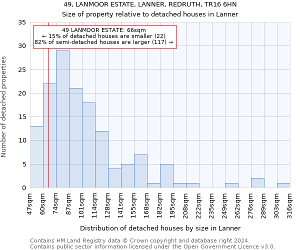 49, LANMOOR ESTATE, LANNER, REDRUTH, TR16 6HN: Size of property relative to detached houses in Lanner
