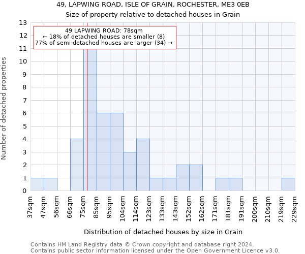 49, LAPWING ROAD, ISLE OF GRAIN, ROCHESTER, ME3 0EB: Size of property relative to detached houses in Grain