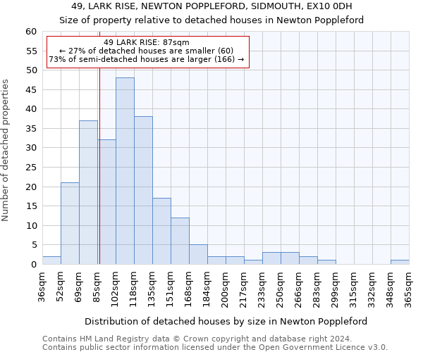 49, LARK RISE, NEWTON POPPLEFORD, SIDMOUTH, EX10 0DH: Size of property relative to detached houses in Newton Poppleford