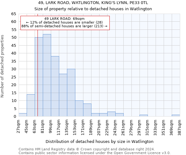 49, LARK ROAD, WATLINGTON, KING'S LYNN, PE33 0TL: Size of property relative to detached houses in Watlington