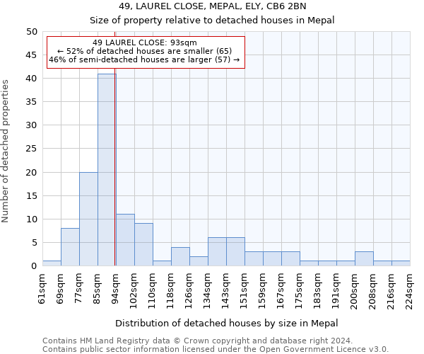 49, LAUREL CLOSE, MEPAL, ELY, CB6 2BN: Size of property relative to detached houses in Mepal