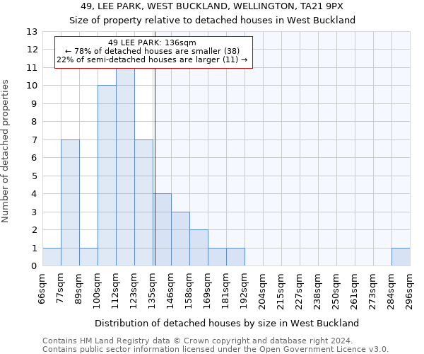 49, LEE PARK, WEST BUCKLAND, WELLINGTON, TA21 9PX: Size of property relative to detached houses in West Buckland