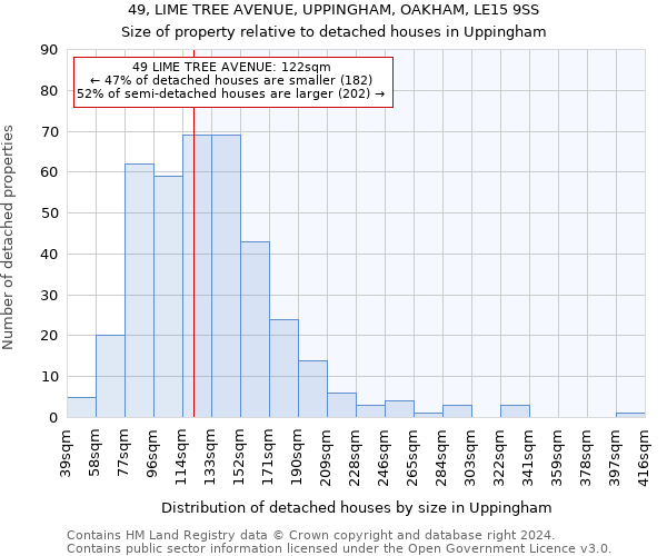 49, LIME TREE AVENUE, UPPINGHAM, OAKHAM, LE15 9SS: Size of property relative to detached houses in Uppingham