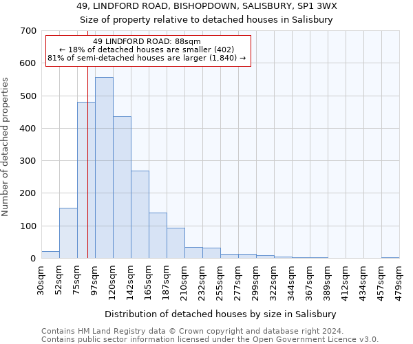 49, LINDFORD ROAD, BISHOPDOWN, SALISBURY, SP1 3WX: Size of property relative to detached houses in Salisbury
