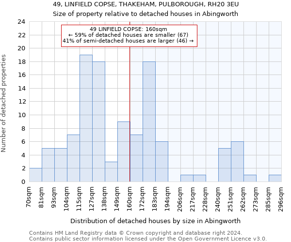 49, LINFIELD COPSE, THAKEHAM, PULBOROUGH, RH20 3EU: Size of property relative to detached houses in Abingworth