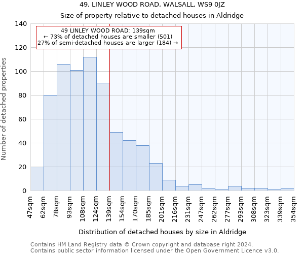 49, LINLEY WOOD ROAD, WALSALL, WS9 0JZ: Size of property relative to detached houses in Aldridge