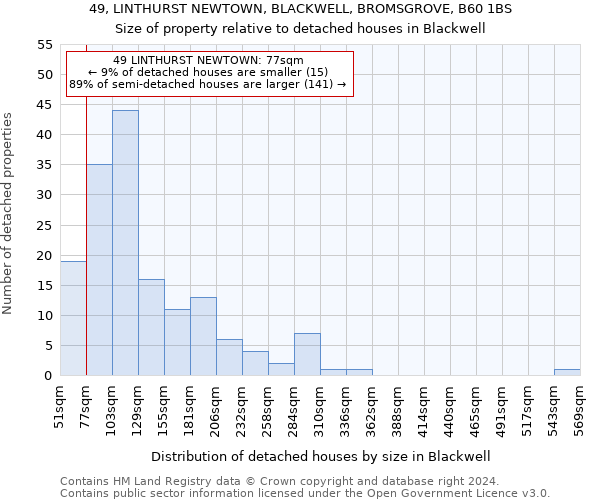 49, LINTHURST NEWTOWN, BLACKWELL, BROMSGROVE, B60 1BS: Size of property relative to detached houses in Blackwell
