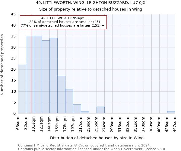 49, LITTLEWORTH, WING, LEIGHTON BUZZARD, LU7 0JX: Size of property relative to detached houses in Wing