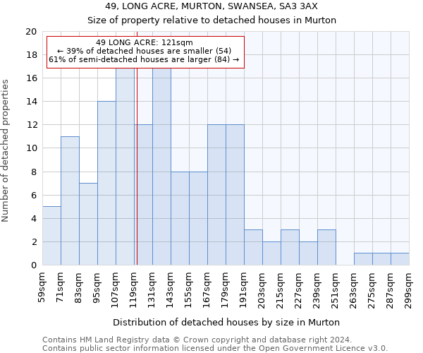 49, LONG ACRE, MURTON, SWANSEA, SA3 3AX: Size of property relative to detached houses in Murton