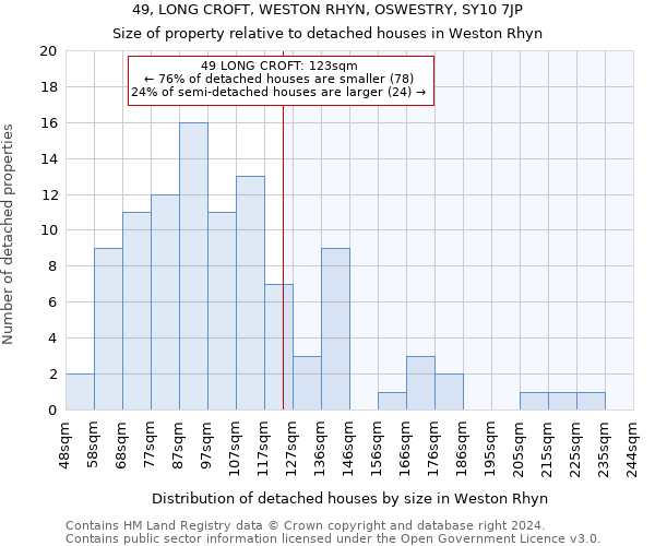 49, LONG CROFT, WESTON RHYN, OSWESTRY, SY10 7JP: Size of property relative to detached houses in Weston Rhyn