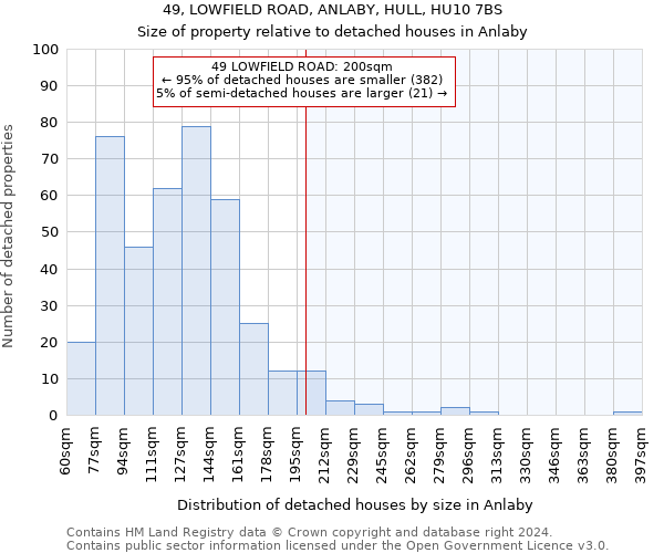 49, LOWFIELD ROAD, ANLABY, HULL, HU10 7BS: Size of property relative to detached houses in Anlaby