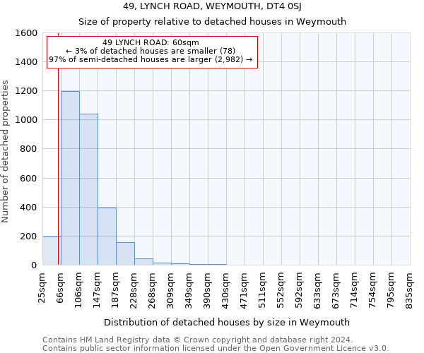 49, LYNCH ROAD, WEYMOUTH, DT4 0SJ: Size of property relative to detached houses in Weymouth