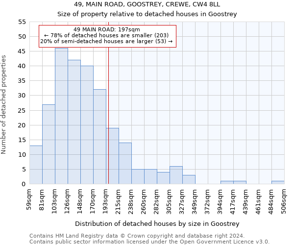 49, MAIN ROAD, GOOSTREY, CREWE, CW4 8LL: Size of property relative to detached houses in Goostrey