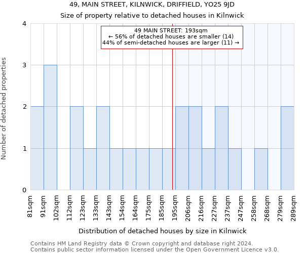 49, MAIN STREET, KILNWICK, DRIFFIELD, YO25 9JD: Size of property relative to detached houses in Kilnwick