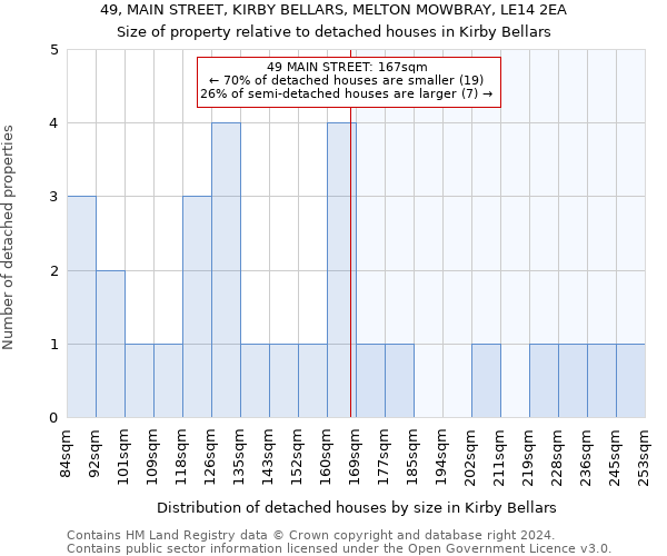49, MAIN STREET, KIRBY BELLARS, MELTON MOWBRAY, LE14 2EA: Size of property relative to detached houses in Kirby Bellars