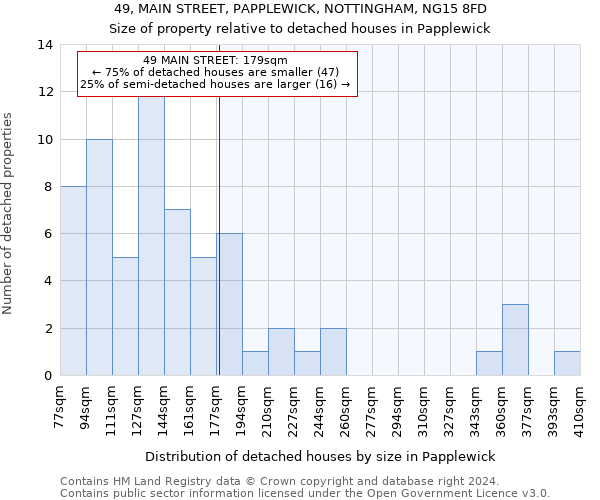 49, MAIN STREET, PAPPLEWICK, NOTTINGHAM, NG15 8FD: Size of property relative to detached houses in Papplewick