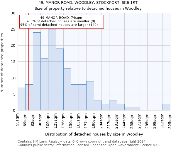 49, MANOR ROAD, WOODLEY, STOCKPORT, SK6 1RT: Size of property relative to detached houses in Woodley
