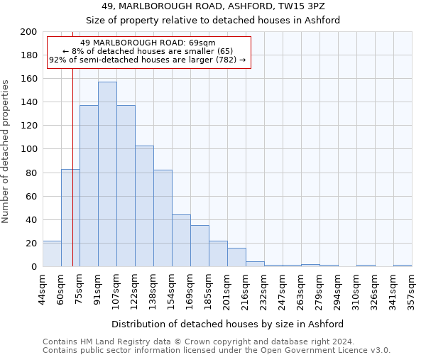 49, MARLBOROUGH ROAD, ASHFORD, TW15 3PZ: Size of property relative to detached houses in Ashford