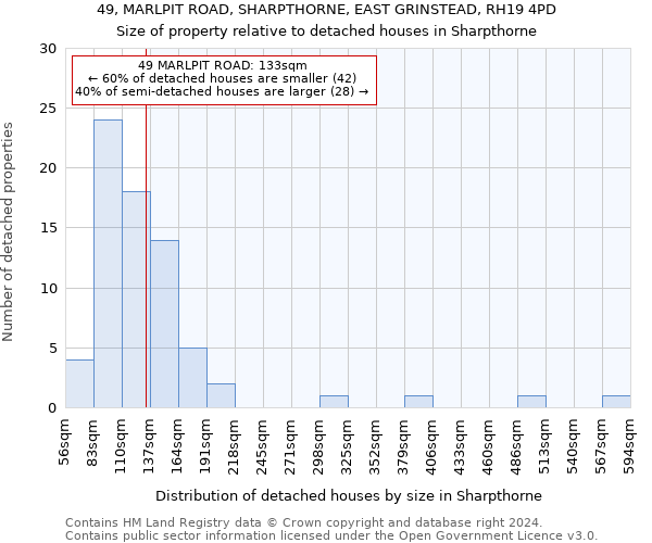 49, MARLPIT ROAD, SHARPTHORNE, EAST GRINSTEAD, RH19 4PD: Size of property relative to detached houses in Sharpthorne