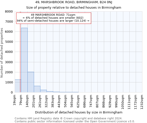 49, MARSHBROOK ROAD, BIRMINGHAM, B24 0NJ: Size of property relative to detached houses in Birmingham