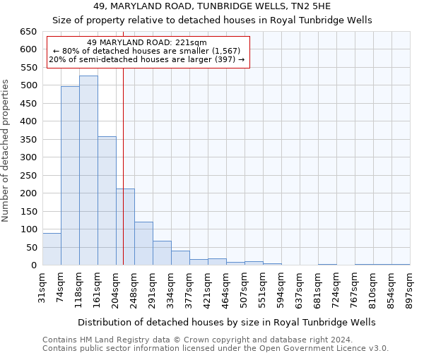 49, MARYLAND ROAD, TUNBRIDGE WELLS, TN2 5HE: Size of property relative to detached houses in Royal Tunbridge Wells