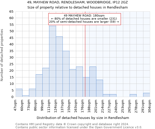 49, MAYHEW ROAD, RENDLESHAM, WOODBRIDGE, IP12 2GZ: Size of property relative to detached houses in Rendlesham