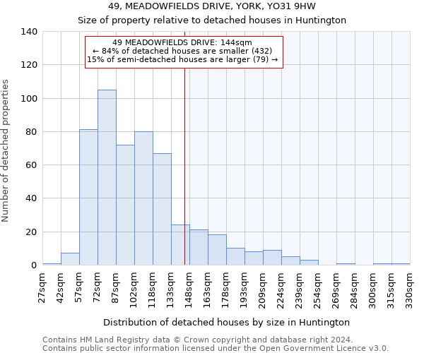 49, MEADOWFIELDS DRIVE, YORK, YO31 9HW: Size of property relative to detached houses in Huntington