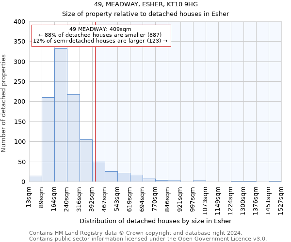 49, MEADWAY, ESHER, KT10 9HG: Size of property relative to detached houses in Esher