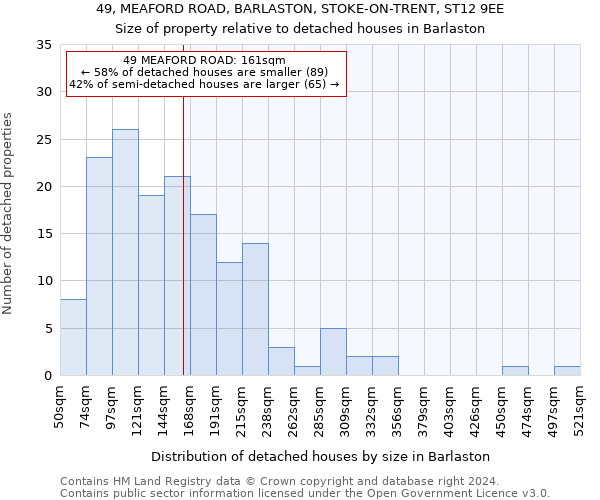 49, MEAFORD ROAD, BARLASTON, STOKE-ON-TRENT, ST12 9EE: Size of property relative to detached houses in Barlaston