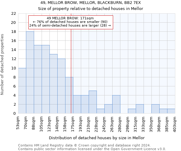 49, MELLOR BROW, MELLOR, BLACKBURN, BB2 7EX: Size of property relative to detached houses in Mellor