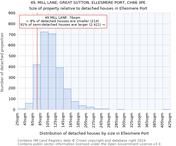 49, MILL LANE, GREAT SUTTON, ELLESMERE PORT, CH66 3PE: Size of property relative to detached houses in Ellesmere Port