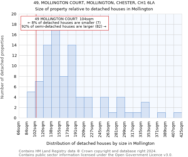 49, MOLLINGTON COURT, MOLLINGTON, CHESTER, CH1 6LA: Size of property relative to detached houses in Mollington