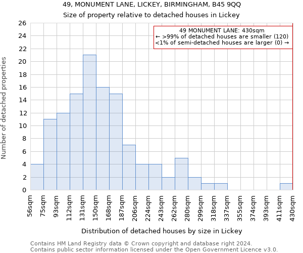 49, MONUMENT LANE, LICKEY, BIRMINGHAM, B45 9QQ: Size of property relative to detached houses in Lickey