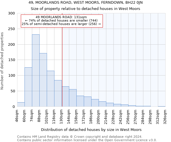 49, MOORLANDS ROAD, WEST MOORS, FERNDOWN, BH22 0JN: Size of property relative to detached houses in West Moors