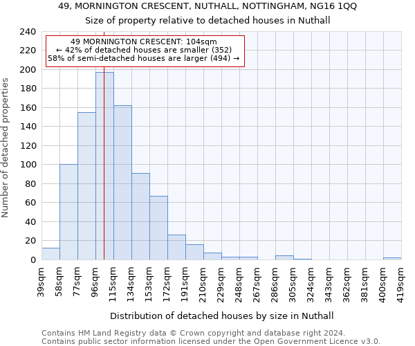 49, MORNINGTON CRESCENT, NUTHALL, NOTTINGHAM, NG16 1QQ: Size of property relative to detached houses in Nuthall