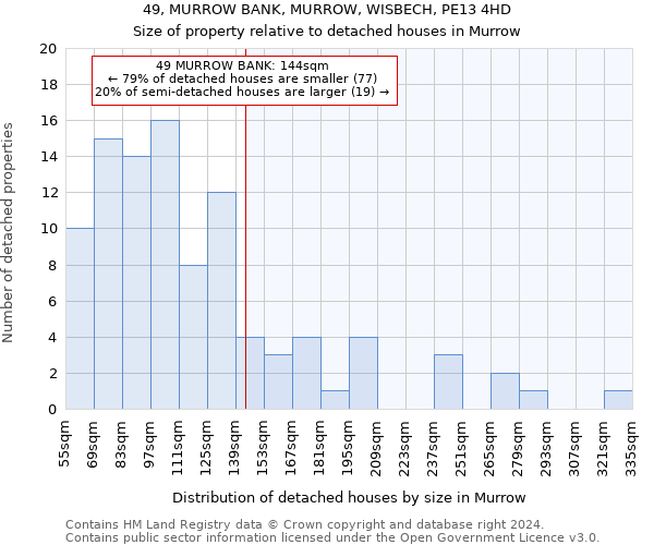 49, MURROW BANK, MURROW, WISBECH, PE13 4HD: Size of property relative to detached houses in Murrow