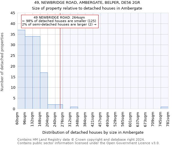 49, NEWBRIDGE ROAD, AMBERGATE, BELPER, DE56 2GR: Size of property relative to detached houses in Ambergate