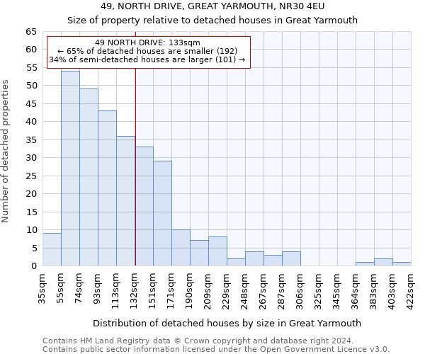 49, NORTH DRIVE, GREAT YARMOUTH, NR30 4EU: Size of property relative to detached houses in Great Yarmouth