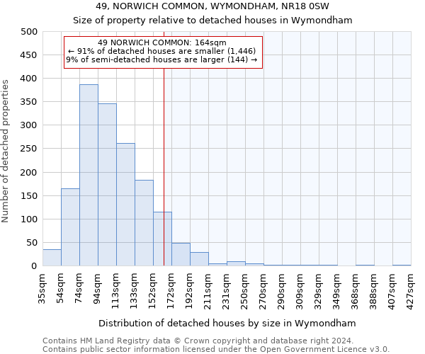 49, NORWICH COMMON, WYMONDHAM, NR18 0SW: Size of property relative to detached houses in Wymondham
