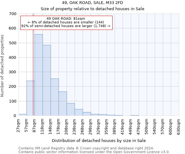 49, OAK ROAD, SALE, M33 2FD: Size of property relative to detached houses in Sale