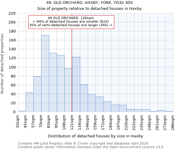 49, OLD ORCHARD, HAXBY, YORK, YO32 3DS: Size of property relative to detached houses in Haxby