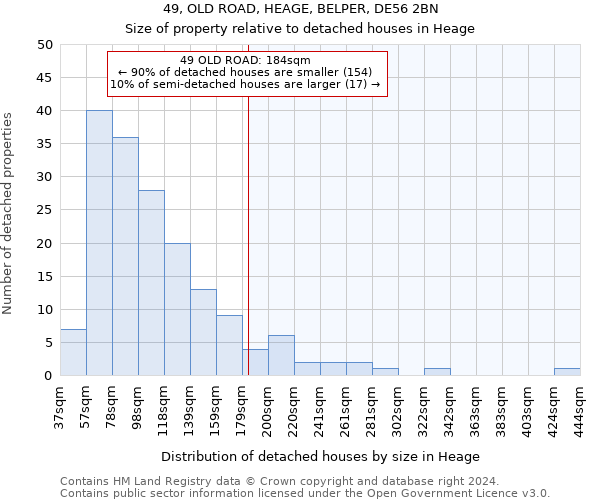 49, OLD ROAD, HEAGE, BELPER, DE56 2BN: Size of property relative to detached houses in Heage
