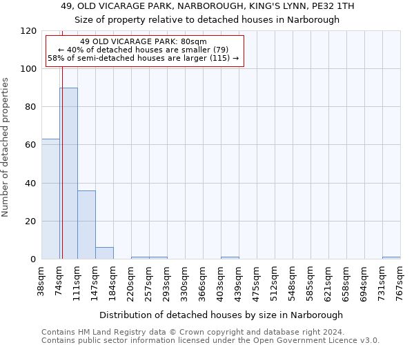 49, OLD VICARAGE PARK, NARBOROUGH, KING'S LYNN, PE32 1TH: Size of property relative to detached houses in Narborough