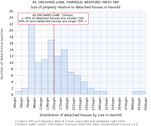 49, ORCHARD LANE, HARROLD, BEDFORD, MK43 7BP: Size of property relative to detached houses in Harrold