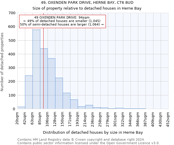 49, OXENDEN PARK DRIVE, HERNE BAY, CT6 8UD: Size of property relative to detached houses in Herne Bay