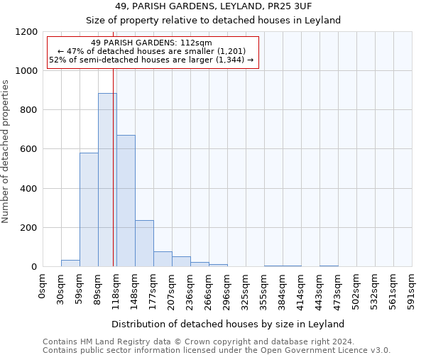 49, PARISH GARDENS, LEYLAND, PR25 3UF: Size of property relative to detached houses in Leyland